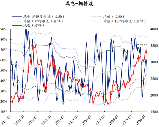 兴证策略张启尧团队：拥挤度已出现新老易位、高低易位  第35张