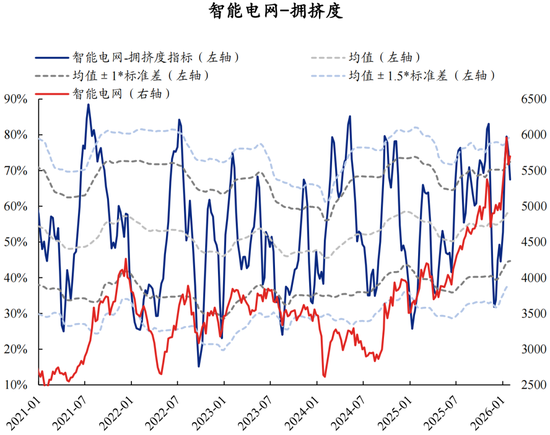 兴证策略张启尧团队：拥挤度已出现新老易位、高低易位  第36张