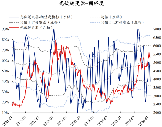 兴证策略张启尧团队：拥挤度已出现新老易位、高低易位  第37张