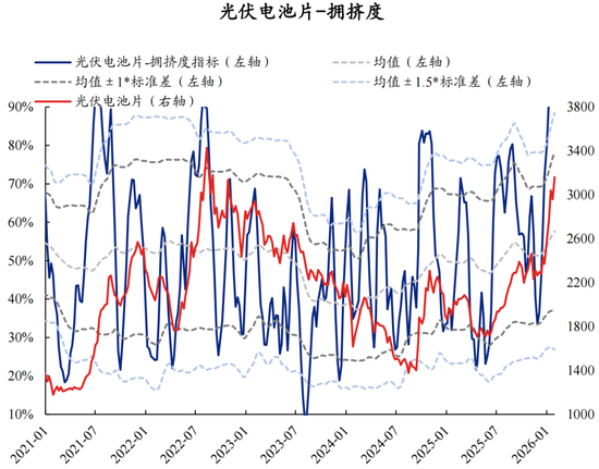 兴证策略张启尧团队：拥挤度已出现新老易位、高低易位  第38张