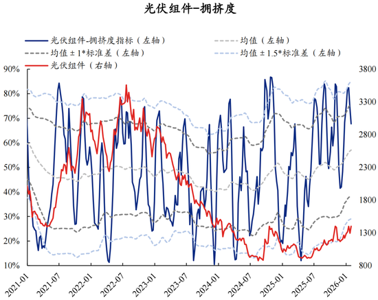 兴证策略张启尧团队：拥挤度已出现新老易位、高低易位  第39张