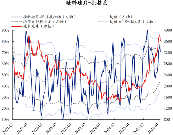 兴证策略张启尧团队：拥挤度已出现新老易位、高低易位  第40张