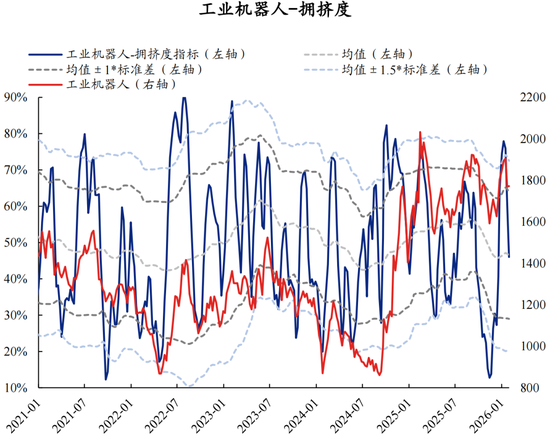 兴证策略张启尧团队：拥挤度已出现新老易位、高低易位  第41张