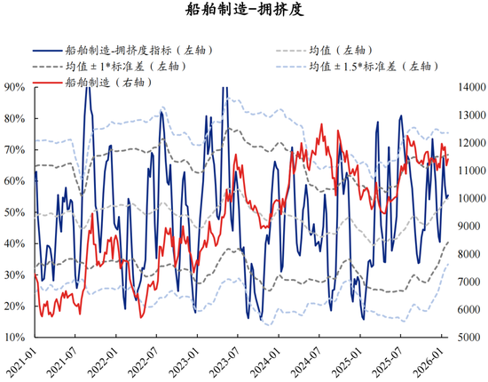 兴证策略张启尧团队：拥挤度已出现新老易位、高低易位  第42张