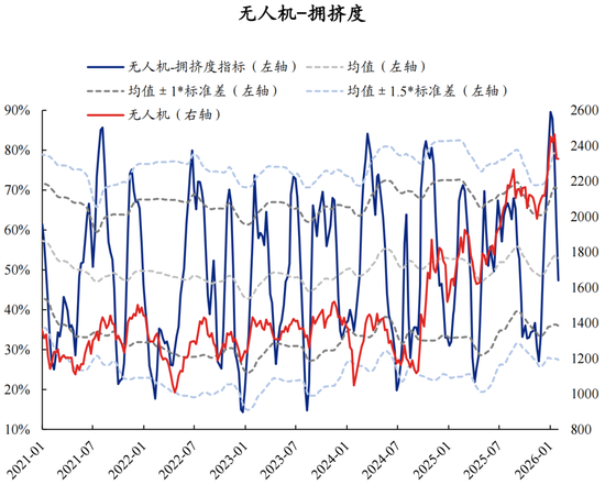 兴证策略张启尧团队：拥挤度已出现新老易位、高低易位  第43张