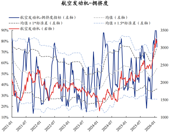兴证策略张启尧团队：拥挤度已出现新老易位、高低易位  第44张