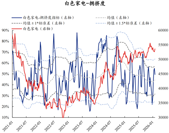 兴证策略张启尧团队：拥挤度已出现新老易位、高低易位  第45张