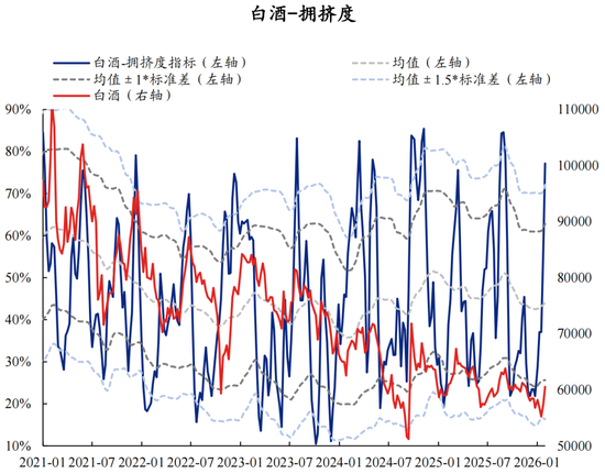 兴证策略张启尧团队：拥挤度已出现新老易位、高低易位  第46张
