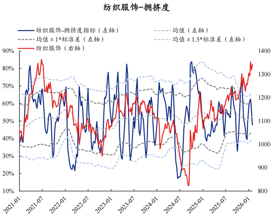 兴证策略张启尧团队：拥挤度已出现新老易位、高低易位  第47张