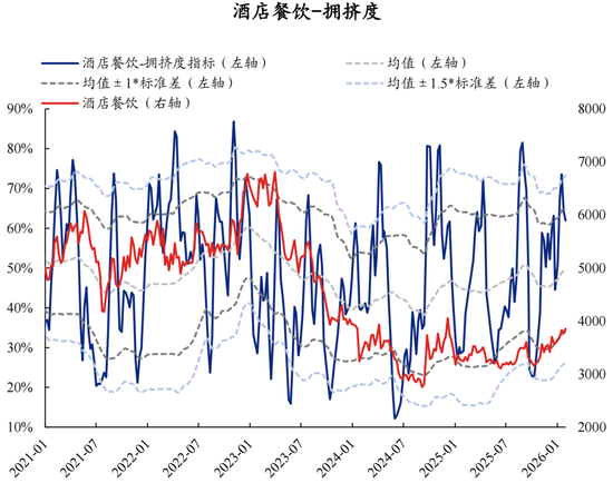 兴证策略张启尧团队：拥挤度已出现新老易位、高低易位  第48张
