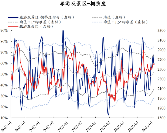 兴证策略张启尧团队：拥挤度已出现新老易位、高低易位  第49张