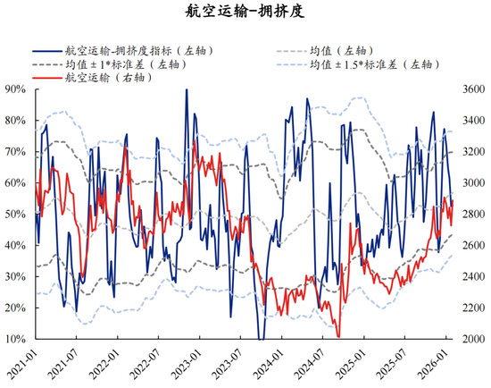兴证策略张启尧团队：拥挤度已出现新老易位、高低易位  第50张