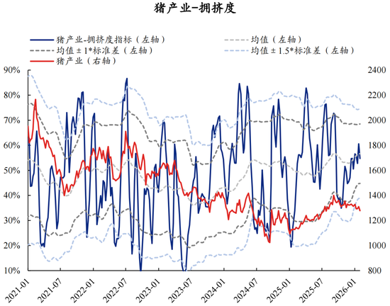 兴证策略张启尧团队：拥挤度已出现新老易位、高低易位  第51张