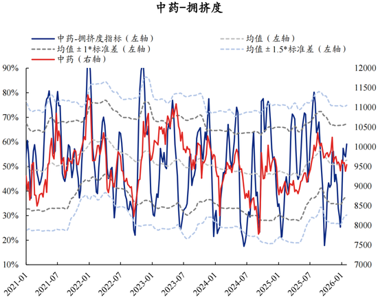 兴证策略张启尧团队：拥挤度已出现新老易位、高低易位  第52张