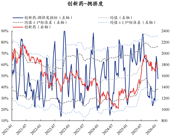兴证策略张启尧团队：拥挤度已出现新老易位、高低易位  第53张