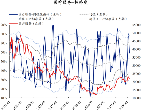 兴证策略张启尧团队：拥挤度已出现新老易位、高低易位  第54张