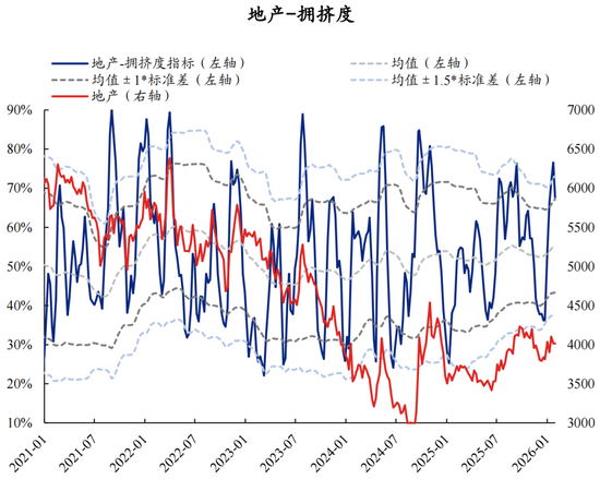 兴证策略张启尧团队：拥挤度已出现新老易位、高低易位  第55张