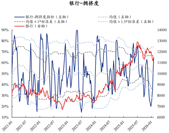 兴证策略张启尧团队：拥挤度已出现新老易位、高低易位  第56张
