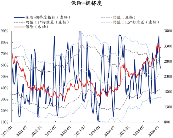 兴证策略张启尧团队：拥挤度已出现新老易位、高低易位  第57张