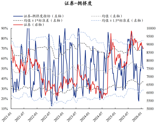 兴证策略张启尧团队：拥挤度已出现新老易位、高低易位  第58张