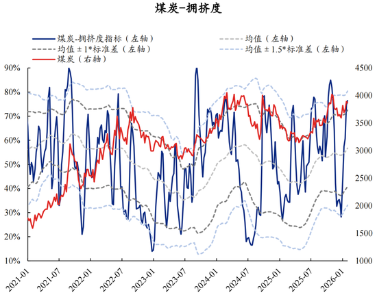 兴证策略张启尧团队：拥挤度已出现新老易位、高低易位  第59张