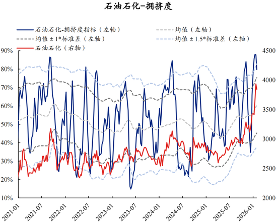 兴证策略张启尧团队：拥挤度已出现新老易位、高低易位  第60张