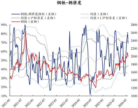 兴证策略张启尧团队：拥挤度已出现新老易位、高低易位  第61张