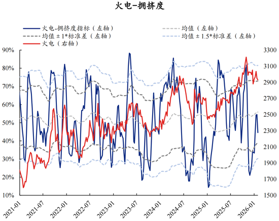 兴证策略张启尧团队：拥挤度已出现新老易位、高低易位  第62张