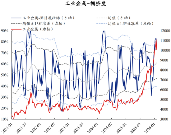 兴证策略张启尧团队：拥挤度已出现新老易位、高低易位  第63张