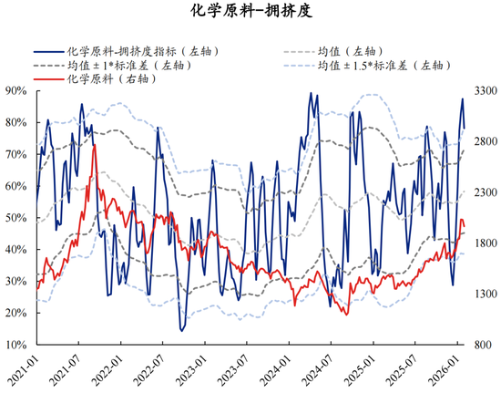 兴证策略张启尧团队：拥挤度已出现新老易位、高低易位  第64张