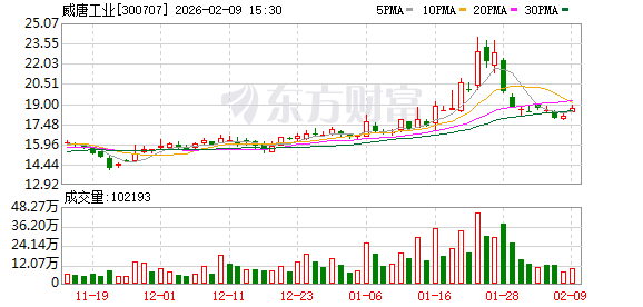 威唐工业：公司电池箱体现阶段主要应用于锂电池  第1张