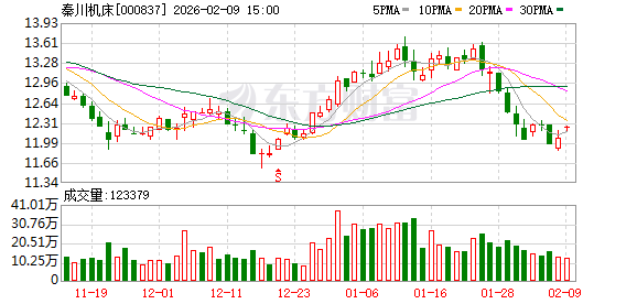 秦川机床:公司作为机床工具行业龙头骨干,拥有完整的产业链和众多的产品线 第1张 秦川机床:公司作为机床工具行业龙头骨干,拥有完整的产业链和众多的产品线 第1张