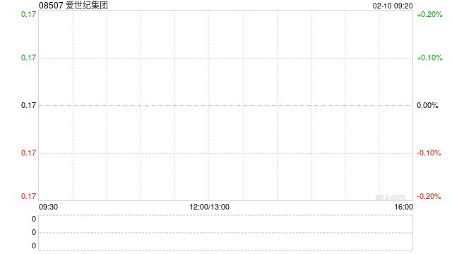 爱世纪集团遭Three Apple Industry Holdings Group (Hong Kong) Limited减持300万股 第1张 爱世纪集团遭Three Apple Industry Holdings Group (Hong Kong) Limited减持300万股 第1张