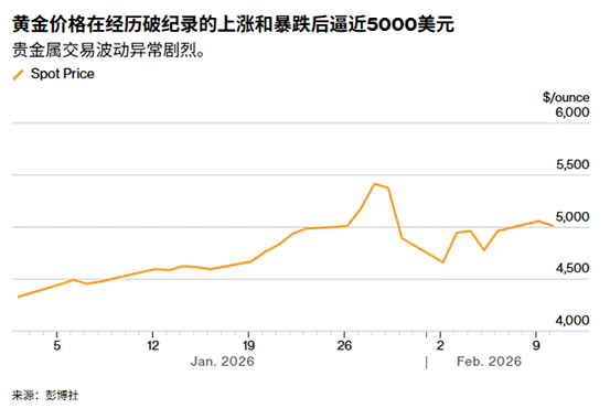ATFX：暴跌后反弹又停滞，金价在5000美元关口进入观望？  第1张