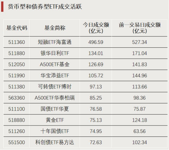 爆发!这类ETF,涨停 第3张 爆发!这类ETF,涨停 第3张