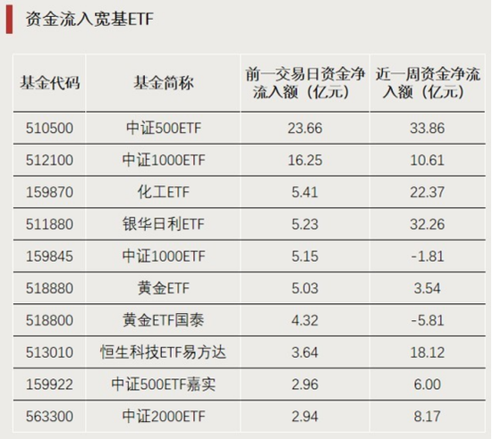 爆发!这类ETF,涨停 第4张 爆发!这类ETF,涨停 第4张