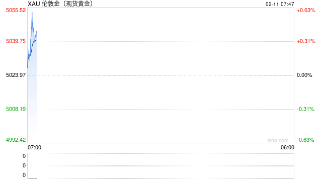 突发!特朗普:或向中东再派一支航母打击群!内塔尼亚胡紧急访美!“商品大王”:绝不会卖掉金银铜 第2张 突发!特朗普:或向中东再派一支航母打击群!内塔尼亚胡紧急访美!“商品大王”:绝不会卖掉金银铜 第2张