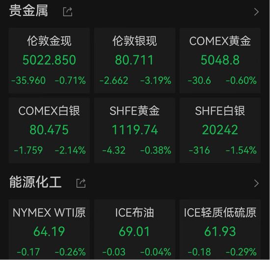 道指新高!“中国金龙”,四连涨 第5张 道指新高!“中国金龙”,四连涨 第5张