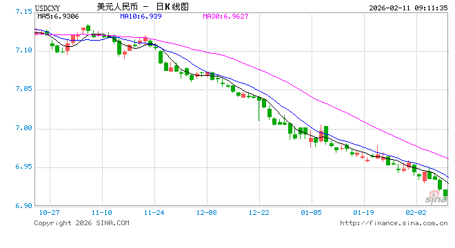 人民币升值十问十答:为何本轮不一样? 第1张 人民币升值十问十答:为何本轮不一样? 第1张