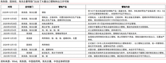 人民币升值十问十答:为何本轮不一样? 第10张 人民币升值十问十答:为何本轮不一样? 第10张