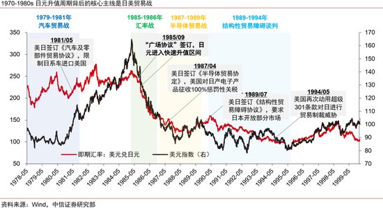 人民币升值十问十答:为何本轮不一样? 第13张 人民币升值十问十答:为何本轮不一样? 第13张