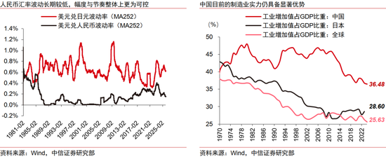 人民币升值十问十答:为何本轮不一样? 第15张 人民币升值十问十答:为何本轮不一样? 第15张