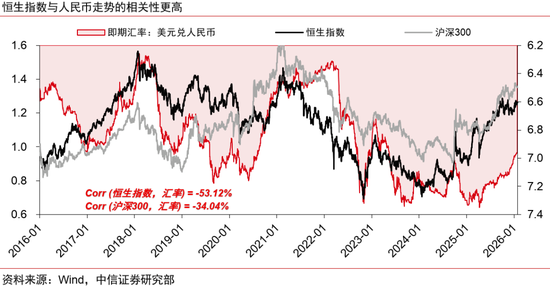 人民币升值十问十答:为何本轮不一样? 第16张 人民币升值十问十答:为何本轮不一样? 第16张