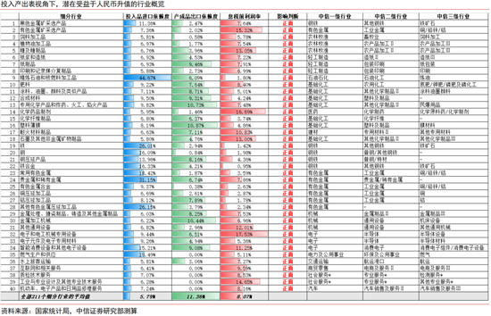 人民币升值十问十答:为何本轮不一样? 第22张 人民币升值十问十答:为何本轮不一样? 第22张