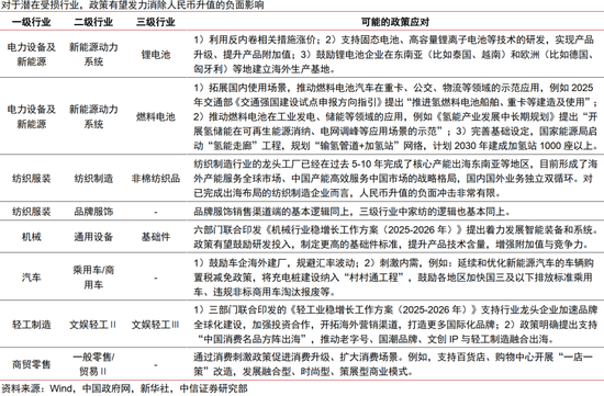 人民币升值十问十答:为何本轮不一样? 第23张 人民币升值十问十答:为何本轮不一样? 第23张