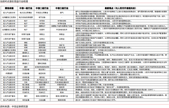 人民币升值十问十答:为何本轮不一样? 第25张 人民币升值十问十答:为何本轮不一样? 第25张