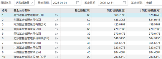 “一姐”告别、“明星”空降！天弘基金万亿固收团队完成新老交替  第6张