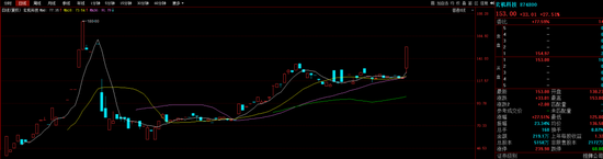 《斗罗大陆》出品方上市衔枚疾进，闪电完成IPO辅导玄机科技大涨  第1张