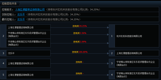 《斗罗大陆》出品方上市衔枚疾进，闪电完成IPO辅导玄机科技大涨  第7张