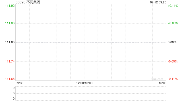 不同集团：受托人就股份奖励计划购买合共3.95万股  第1张